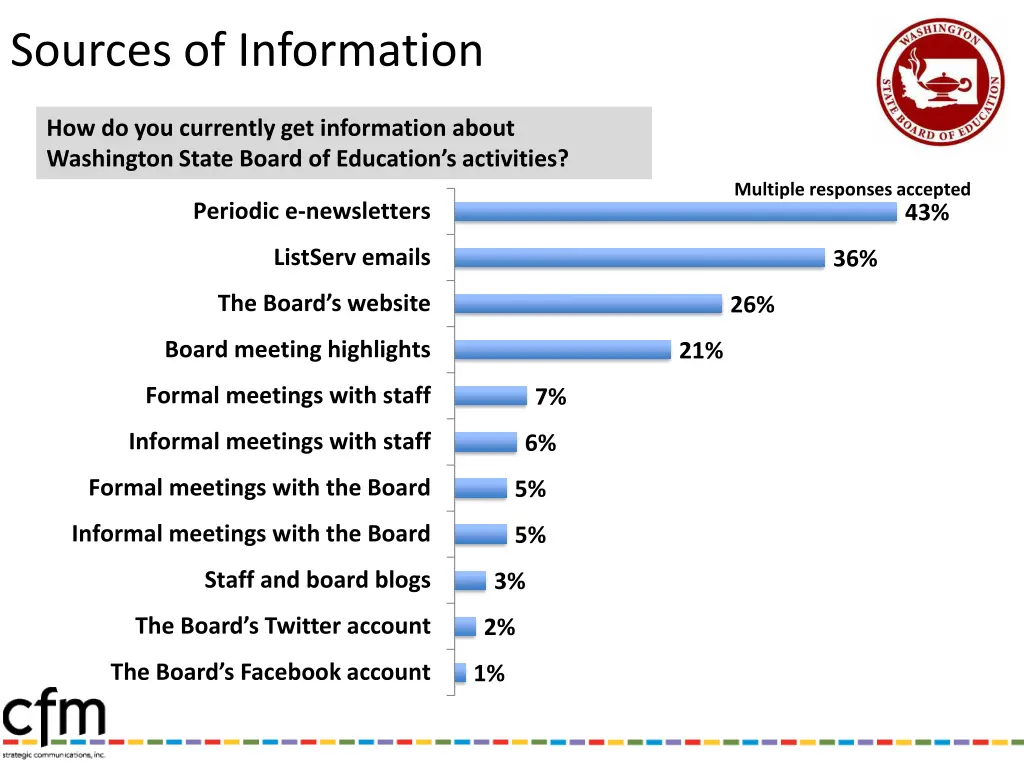 sources of information