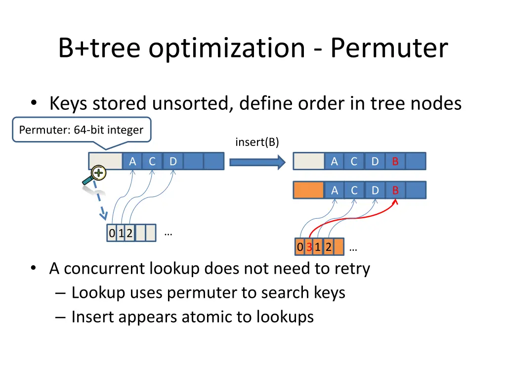 b tree optimization permuter