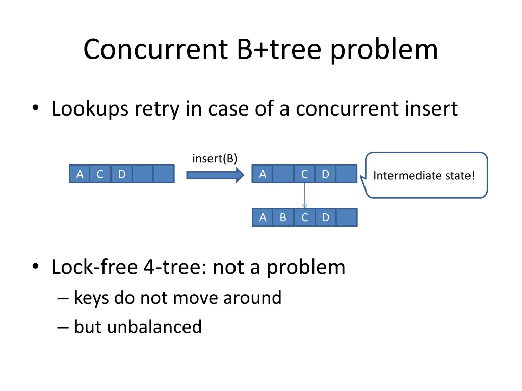 concurrent b tree problem