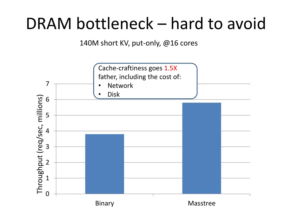 dram bottleneck hard to avoid