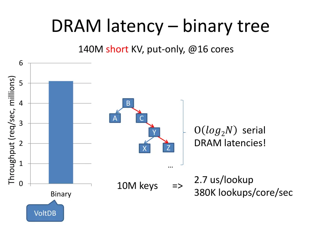 dram latency binary tree