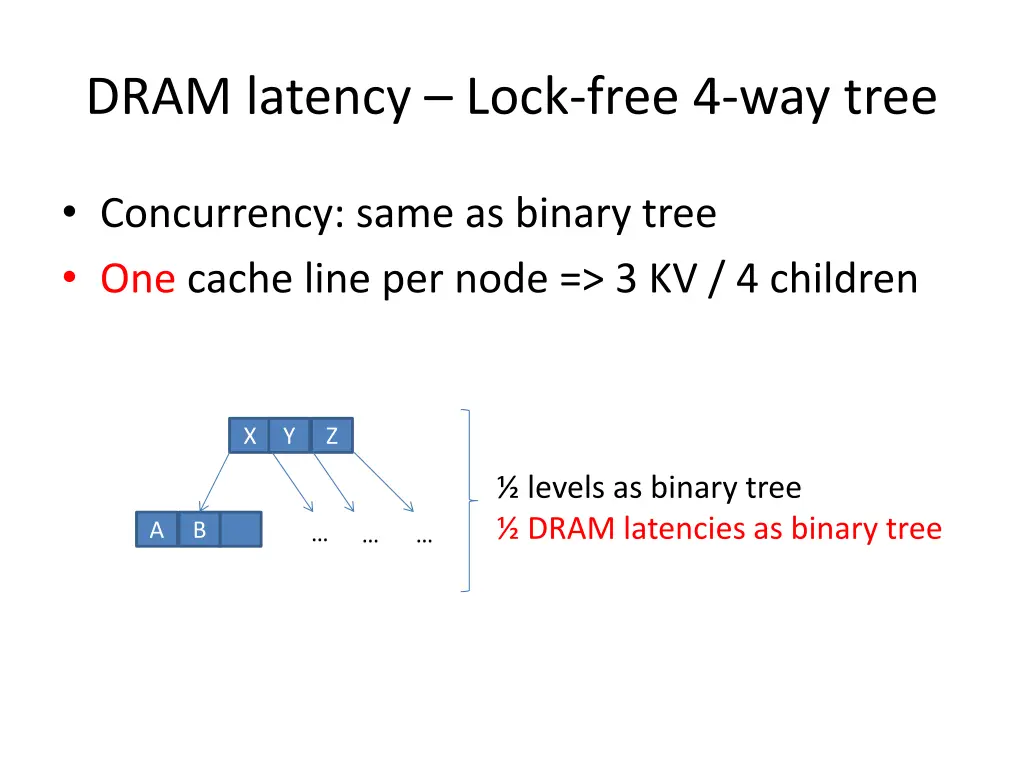 dram latency lock free 4 way tree