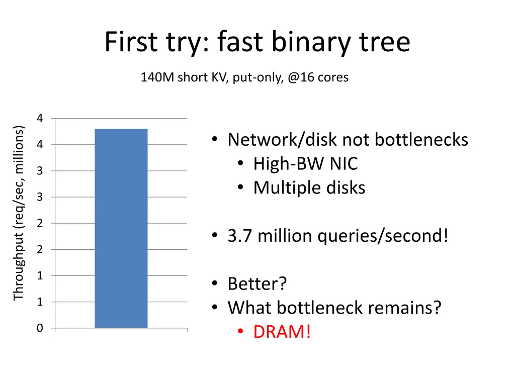 first try fast binary tree