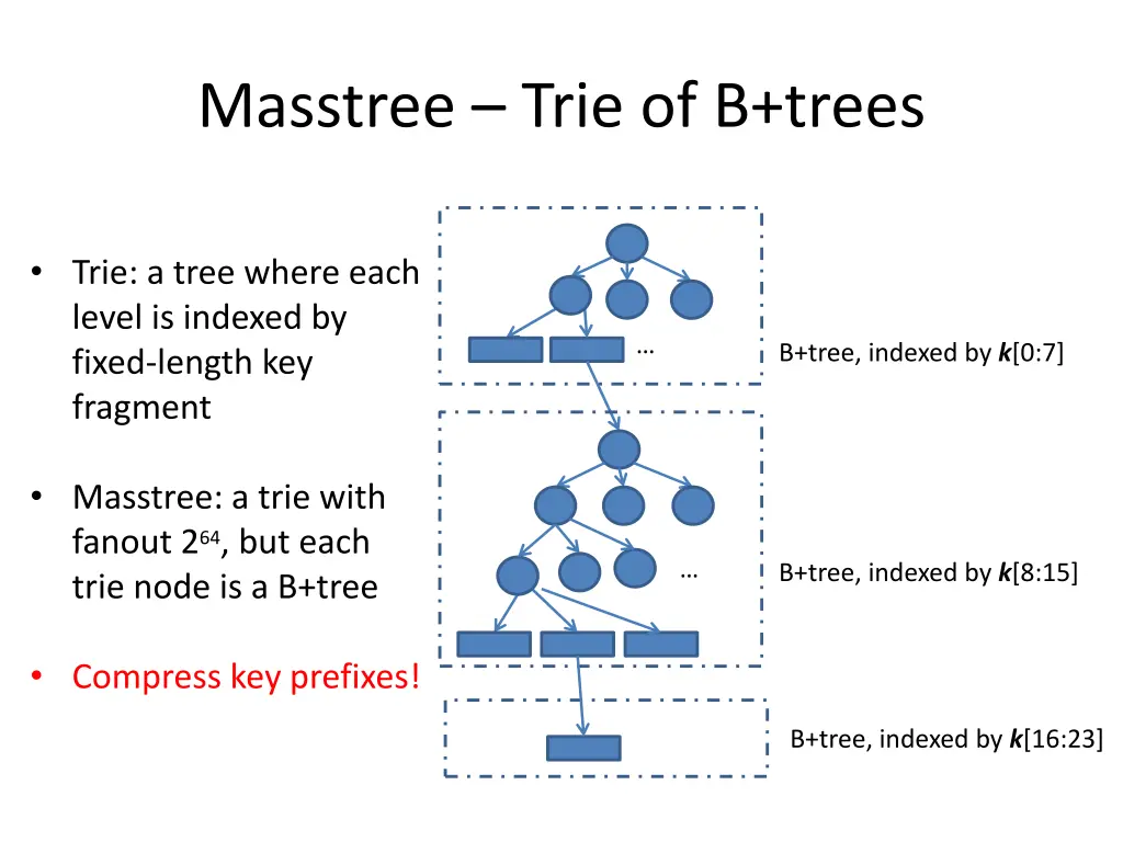 masstree trie of b trees