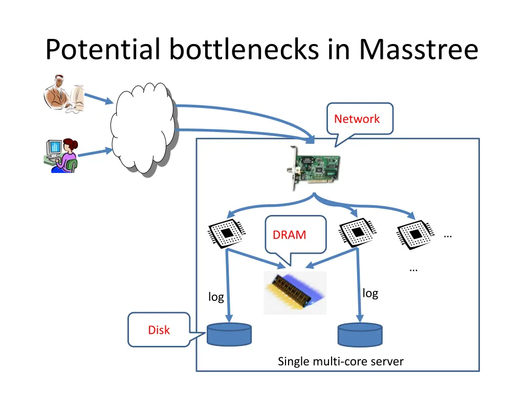 potential bottlenecks in masstree