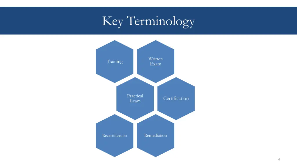 key terminology