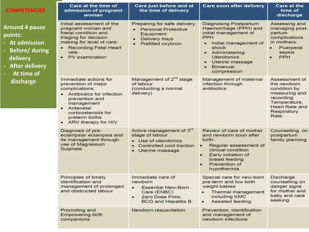 competencies