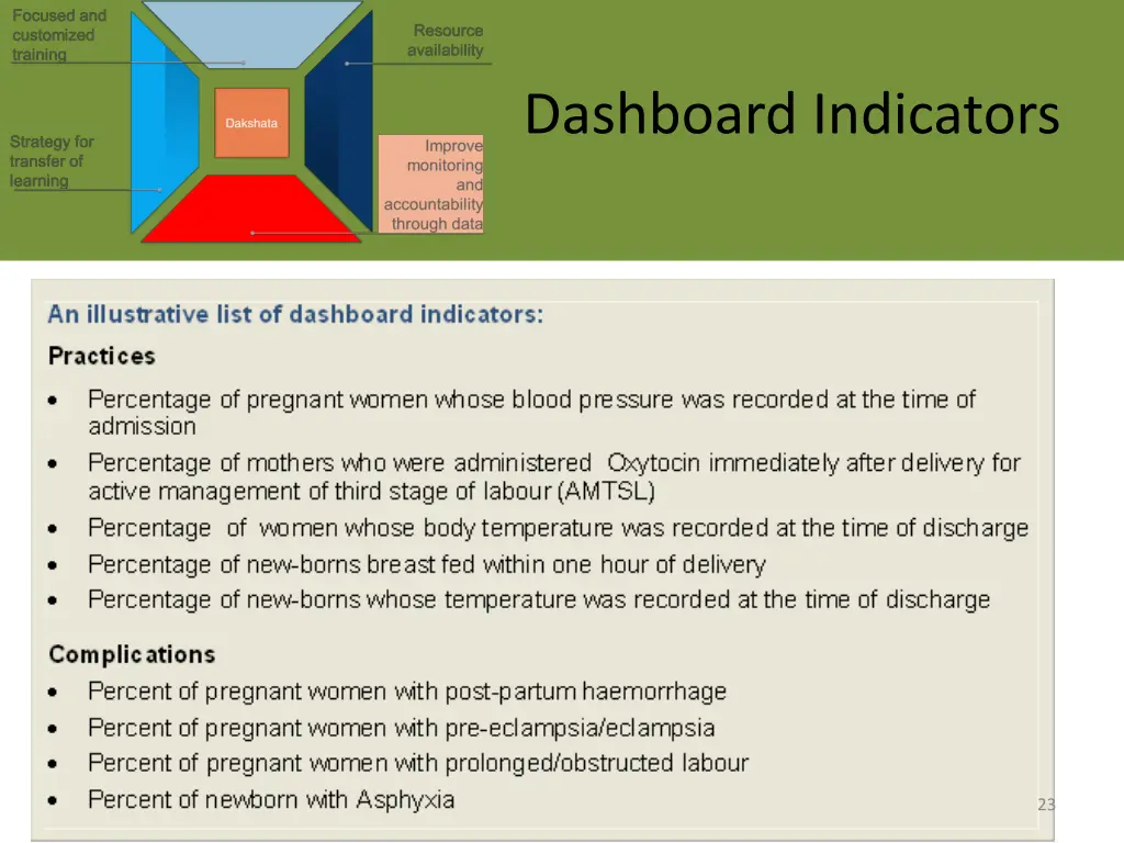 dashboard indicators