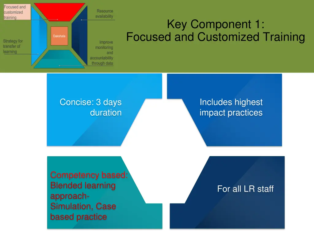 key component 1 focused and customized training