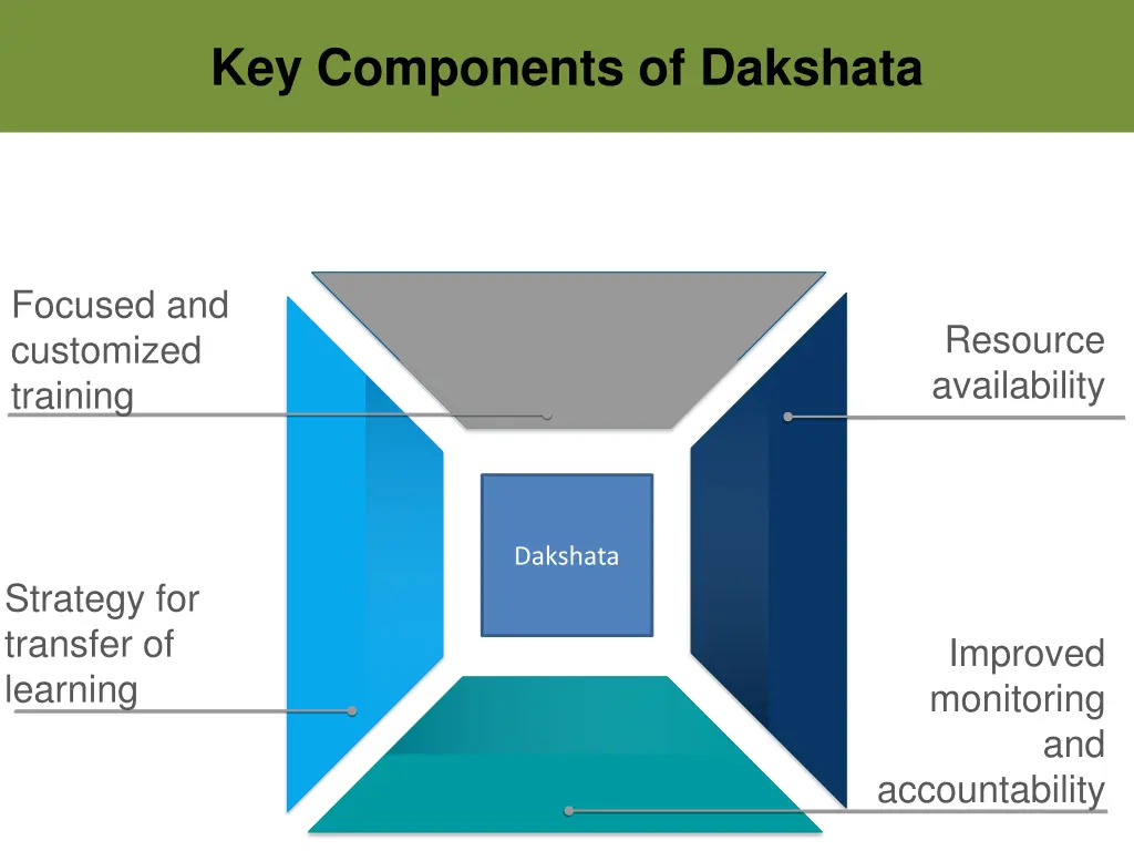 key components of dakshata