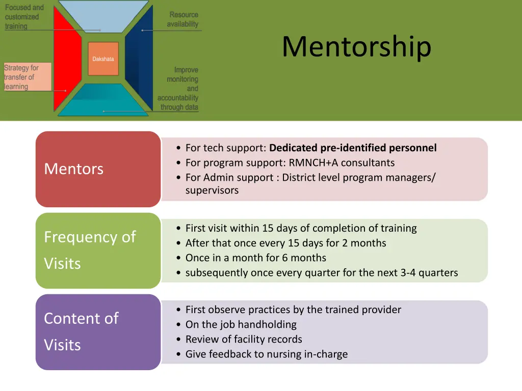 mentorship