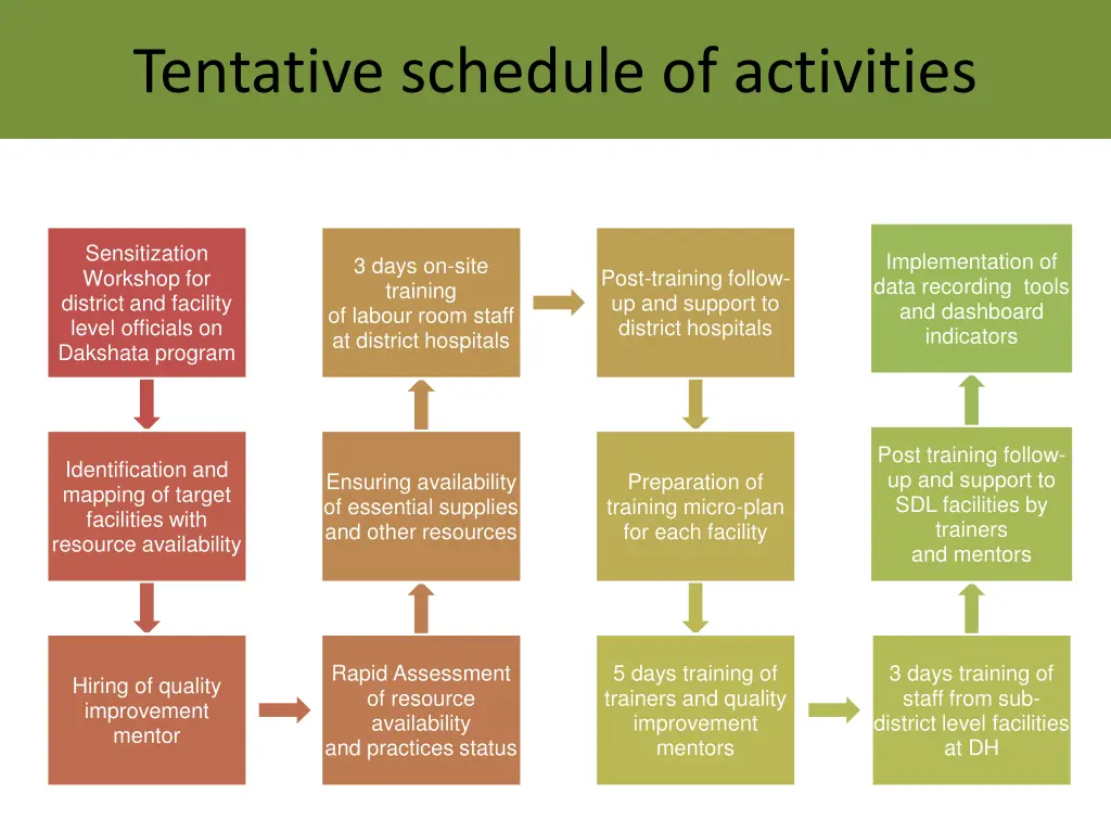 tentative schedule of activities