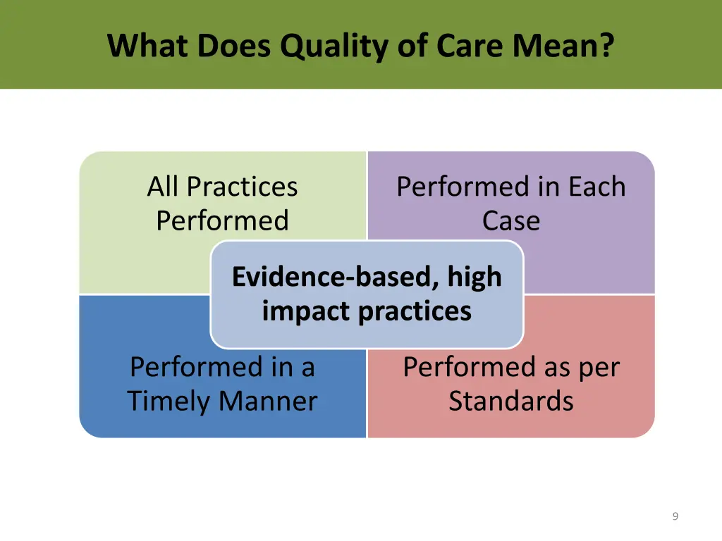 what does quality of care mean