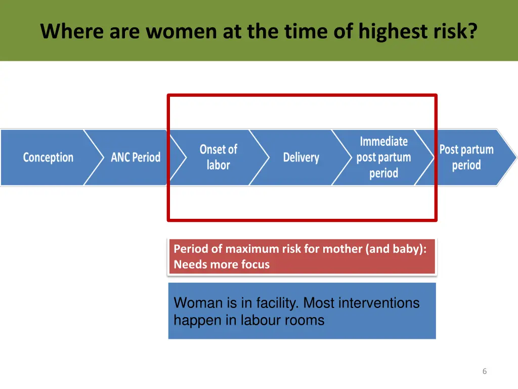 where are women at the time of highest risk