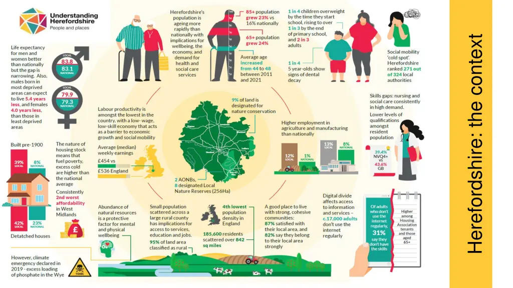 herefordshire the context