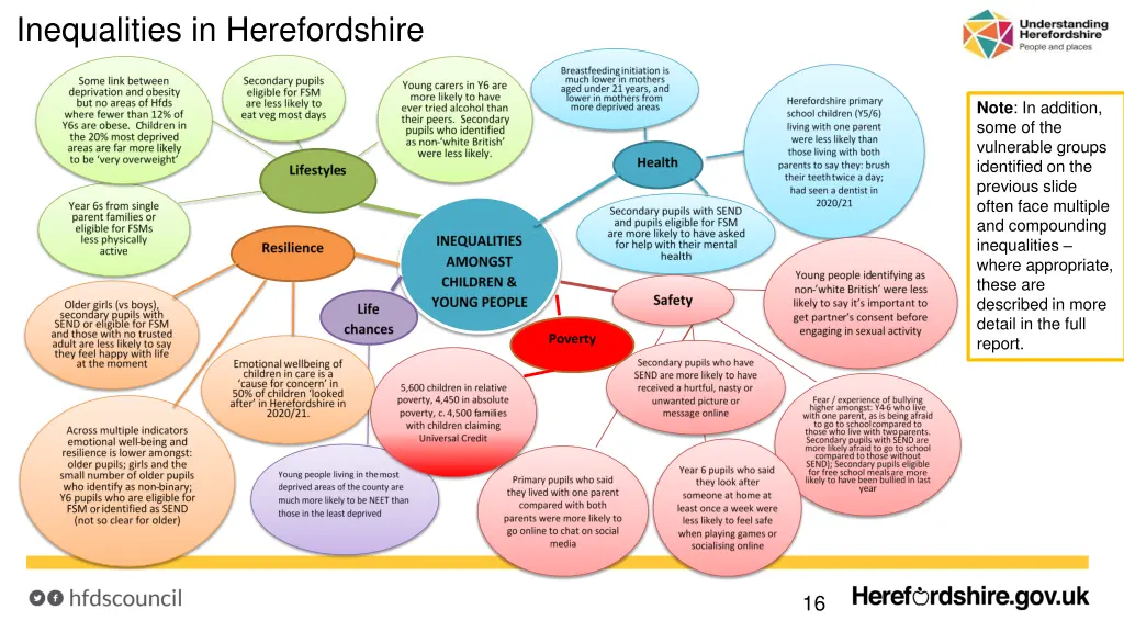 inequalities in herefordshire