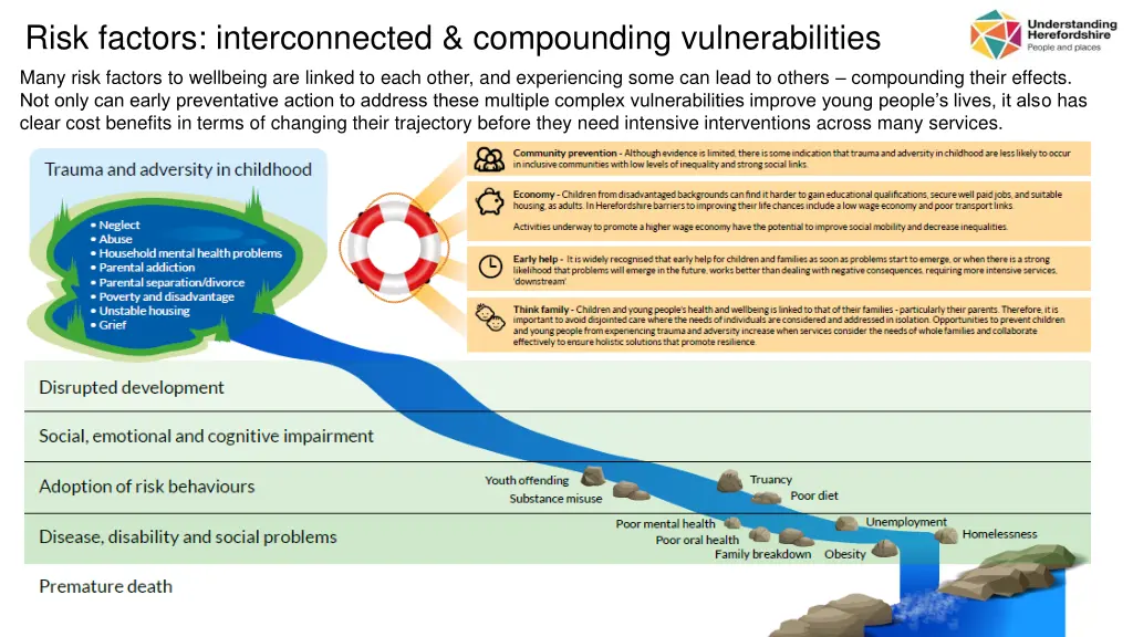 risk factors interconnected compounding