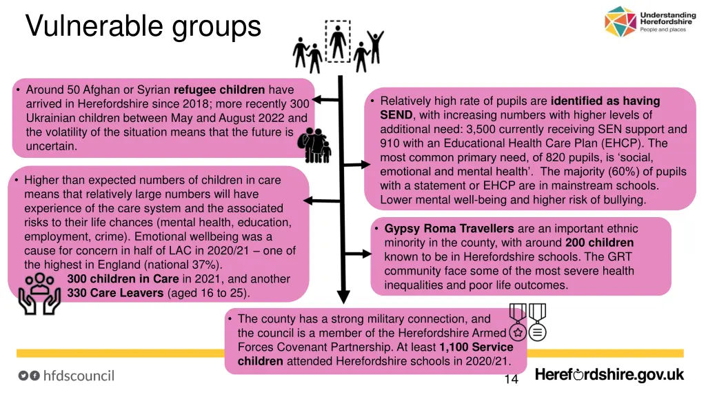 vulnerable groups