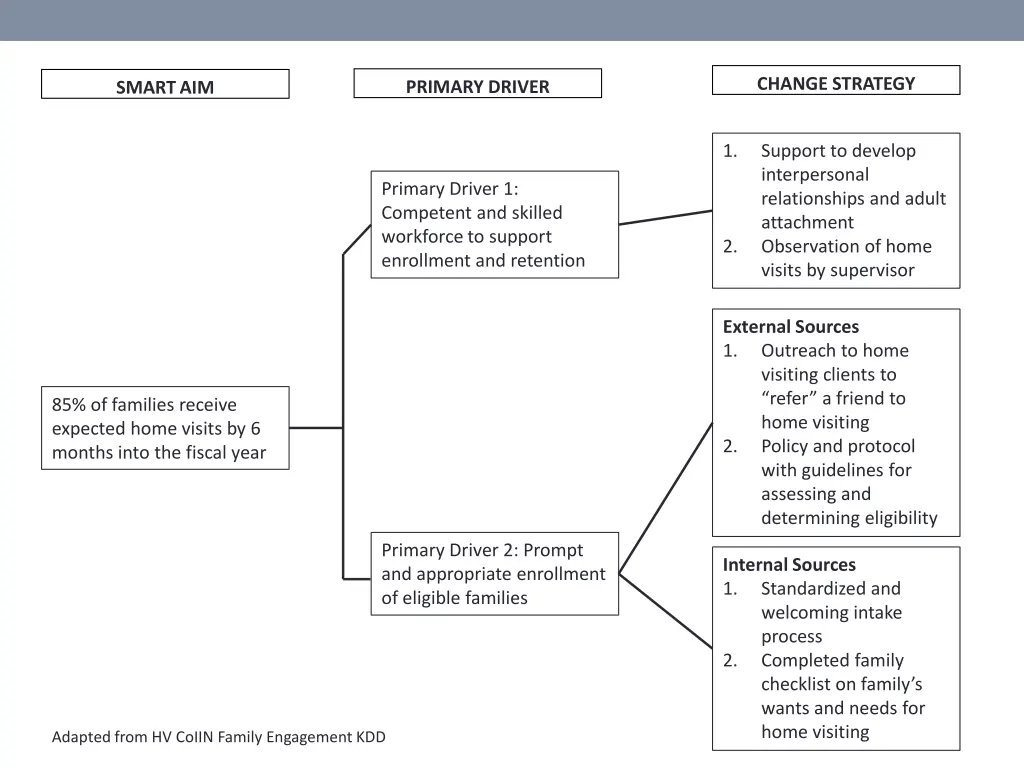 change strategy 4