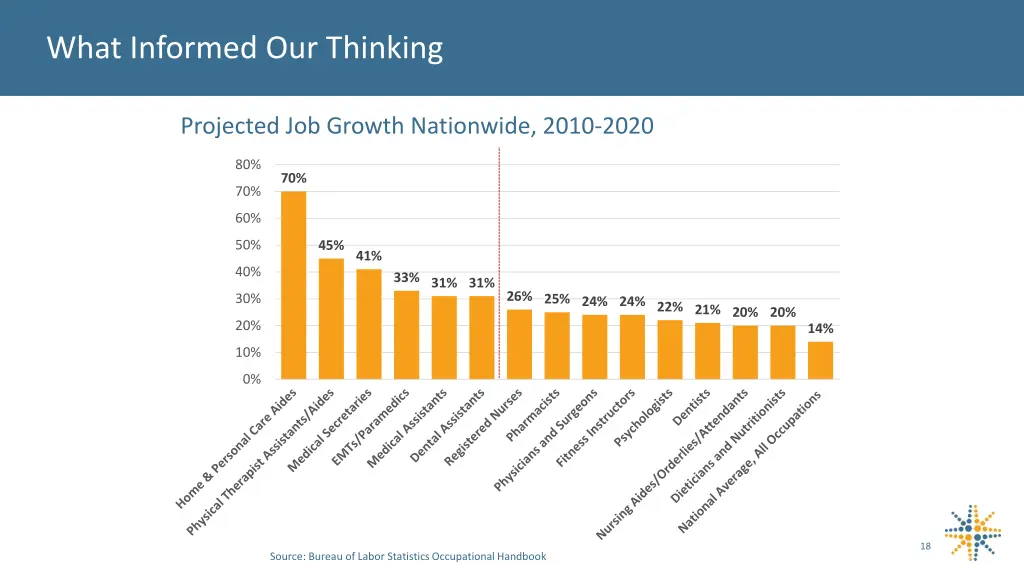 what informed our thinking 2