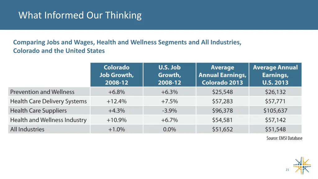 what informed our thinking 3