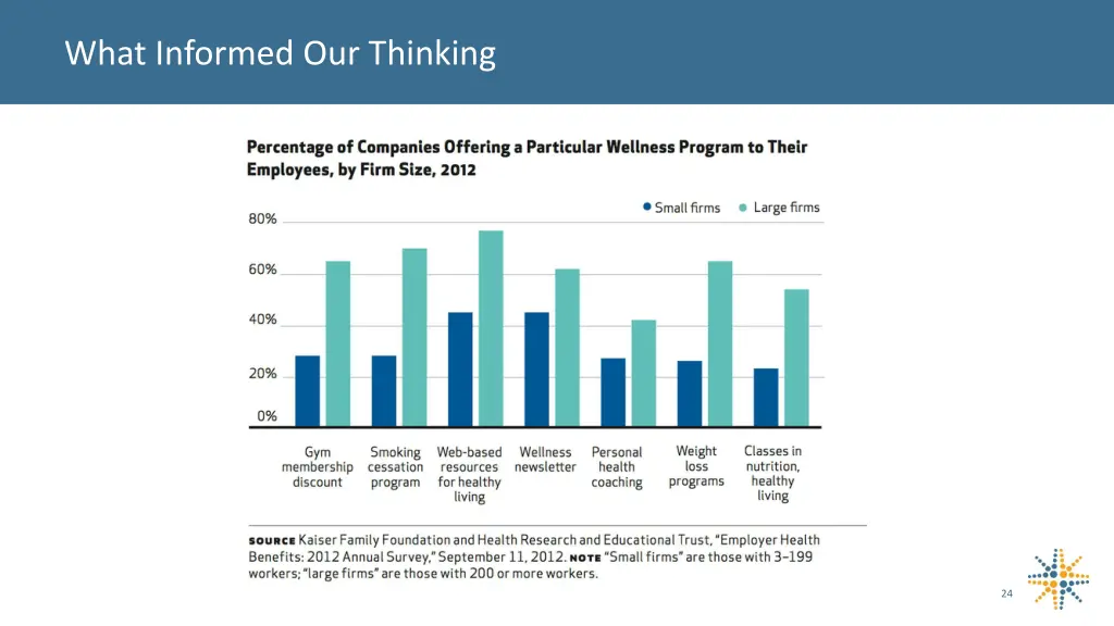 what informed our thinking 4