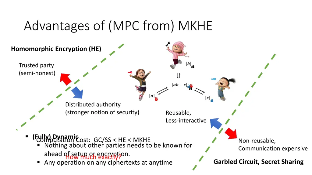 advantages of mpc from mkhe