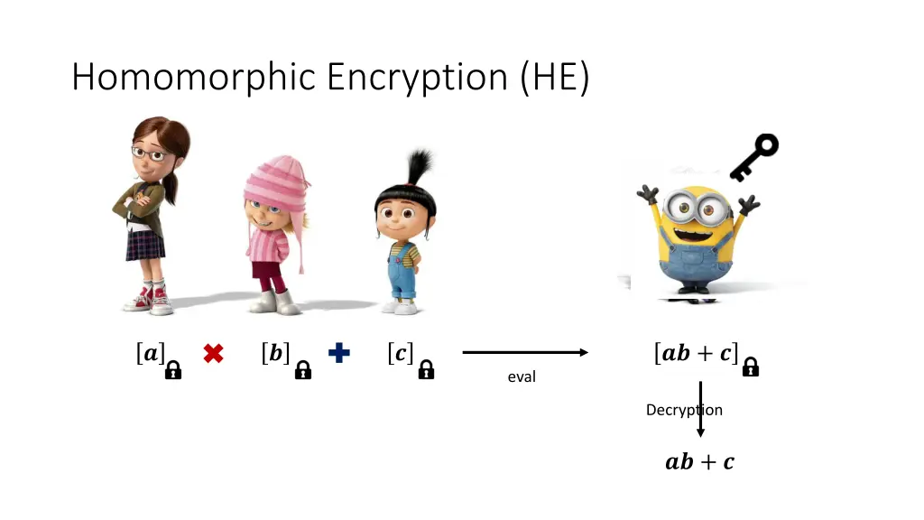 homomorphic encryption he