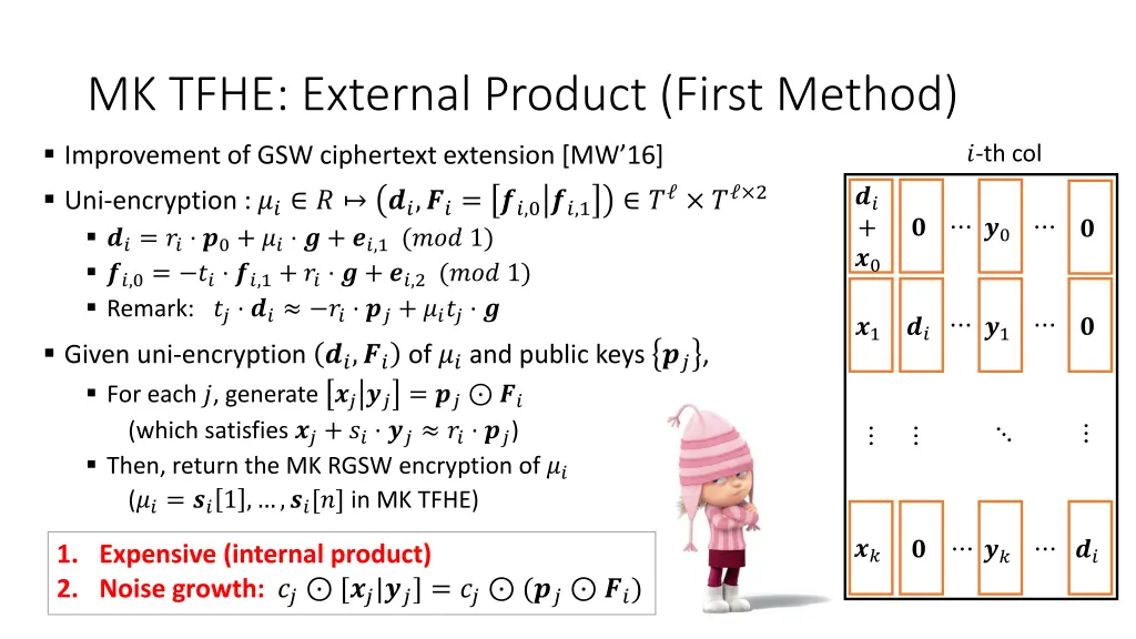 mk tfhe external product first method