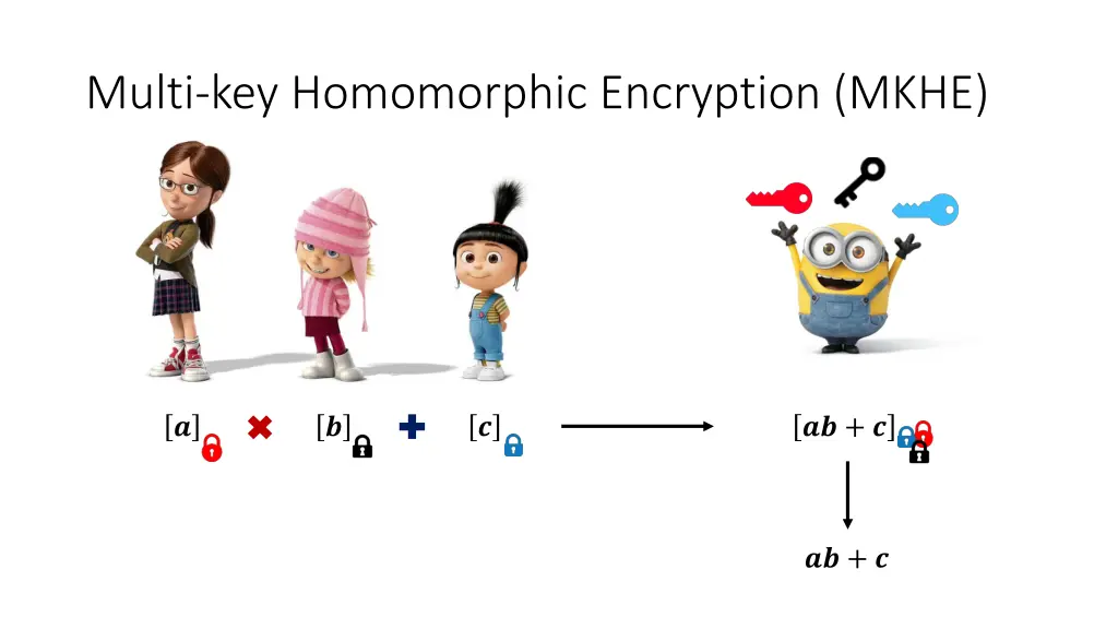 multi key homomorphic encryption mkhe