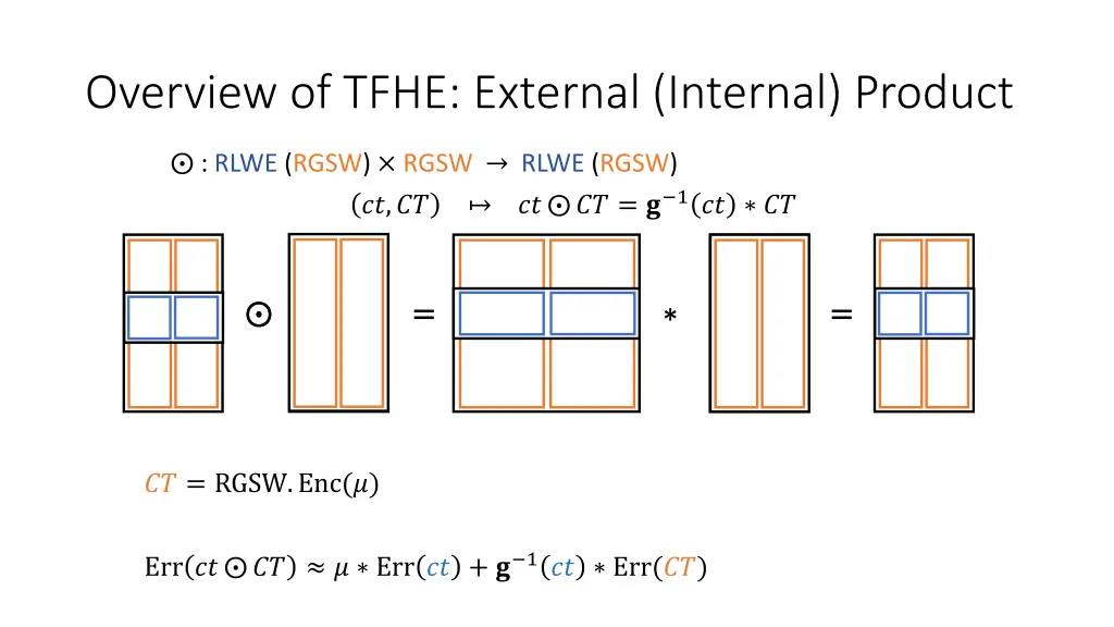 overview of tfhe external internal product