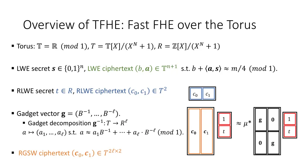 overview of tfhe fast fhe over the torus