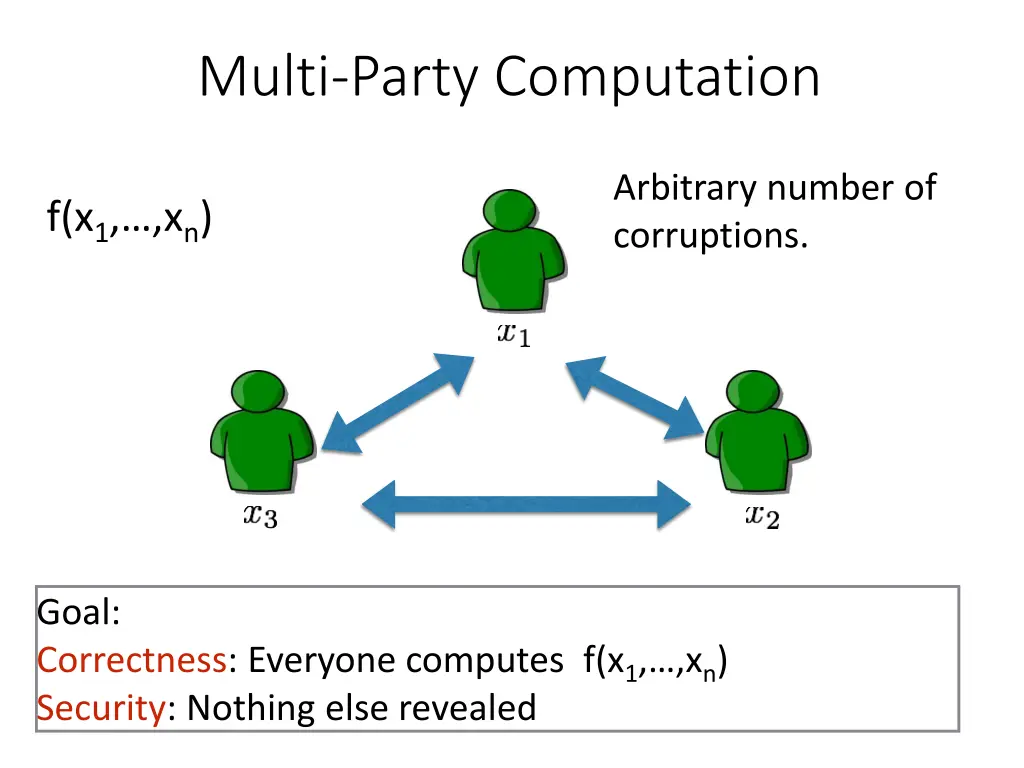 multi party computation