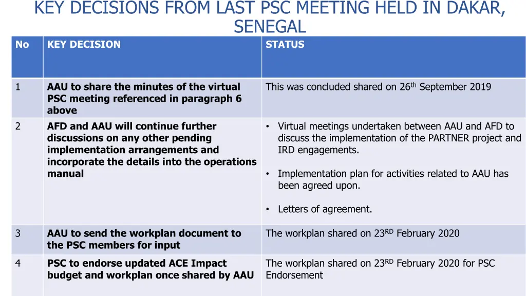 key decisions from last psc meeting held in dakar 1