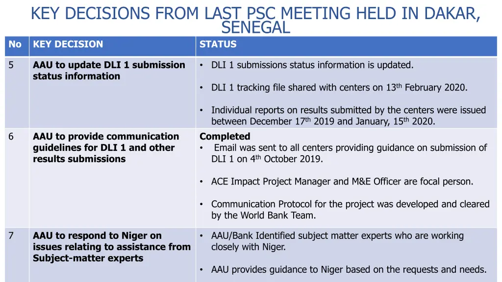 key decisions from last psc meeting held in dakar 2