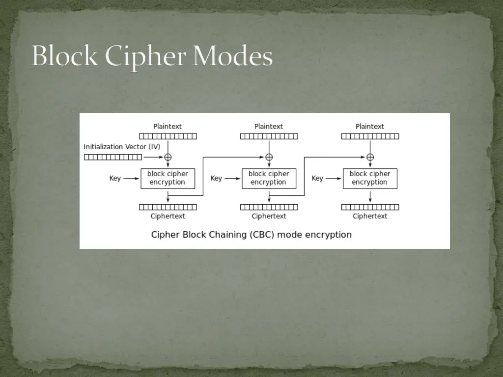 block cipher modes 1