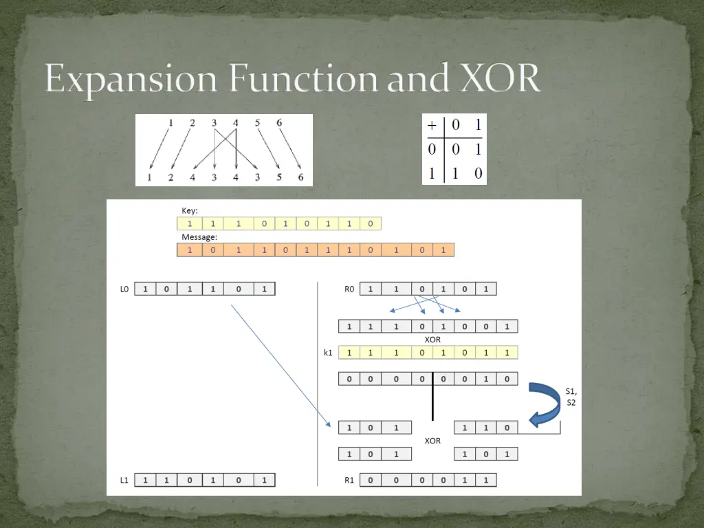 expansion function and xor