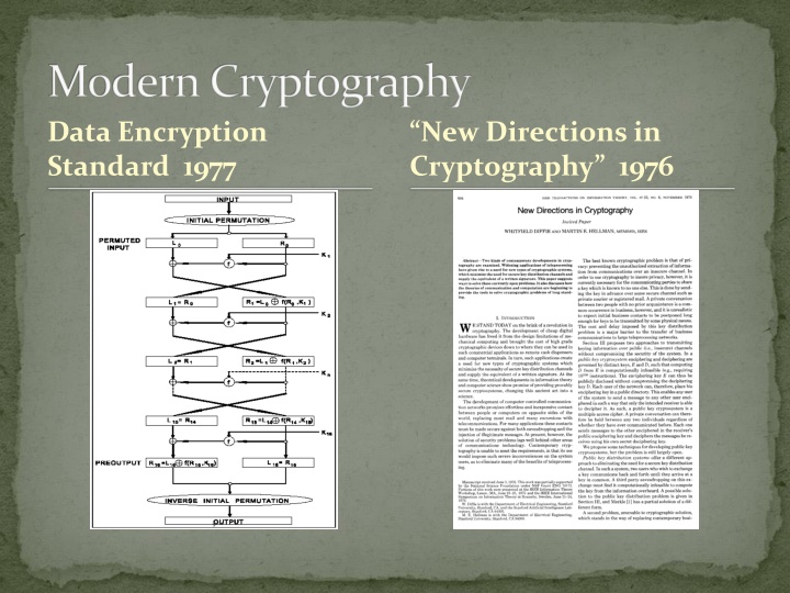 modern cryptography