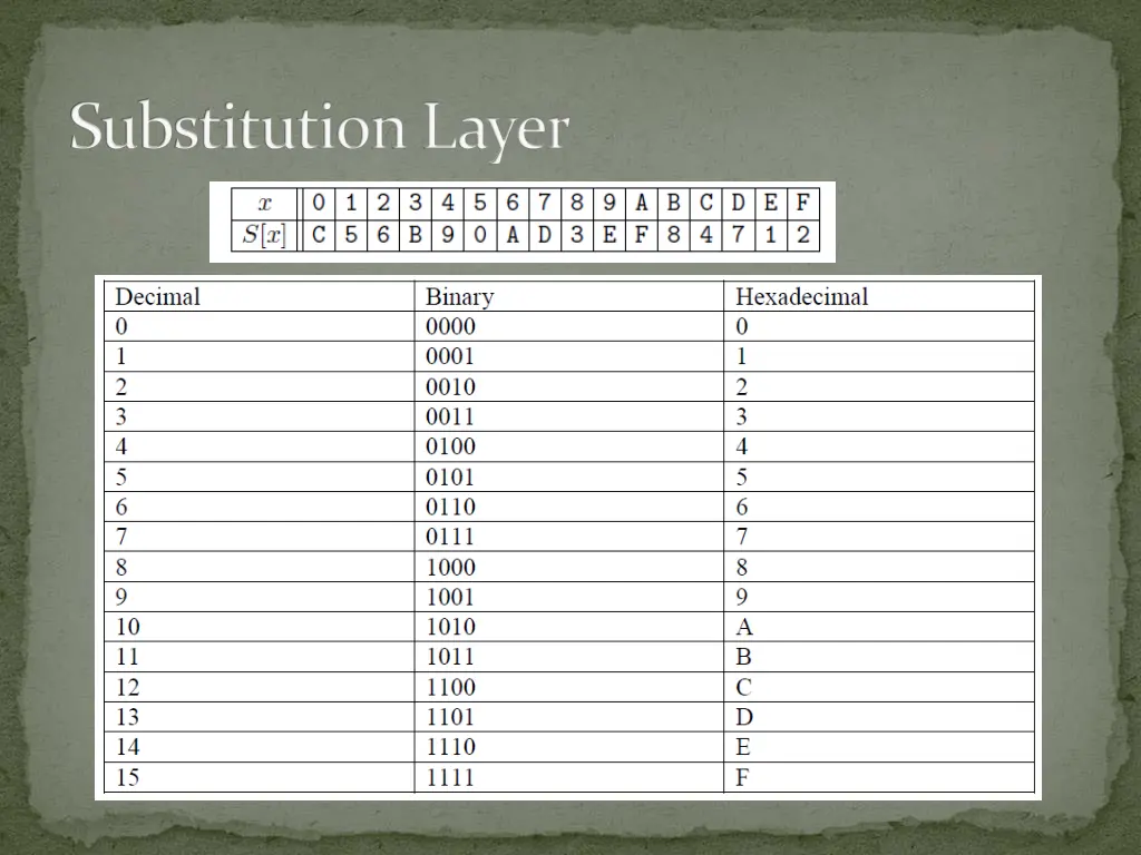 substitution layer