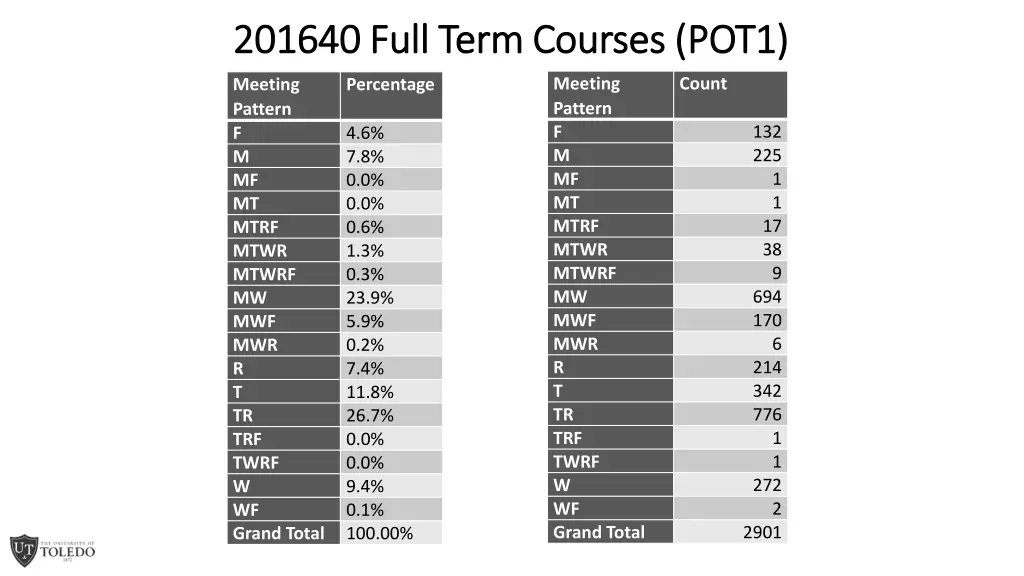 201640 full term courses pot1 201640 full term