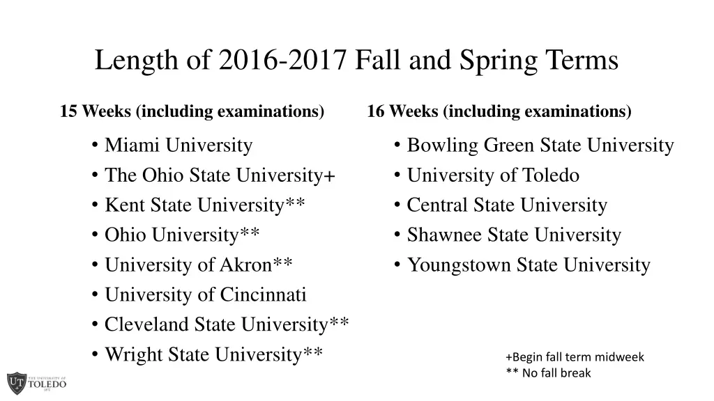 length of 2016 2017 fall and spring terms