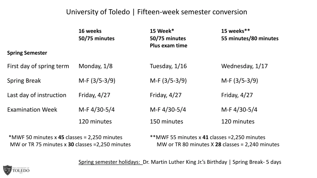 university of toledo fifteen week semester