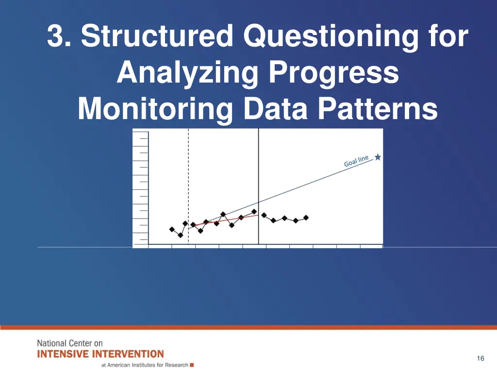 3 structured questioning for analyzing progress