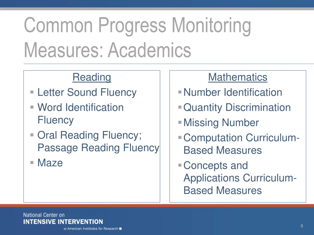 common progress monitoring measures academics