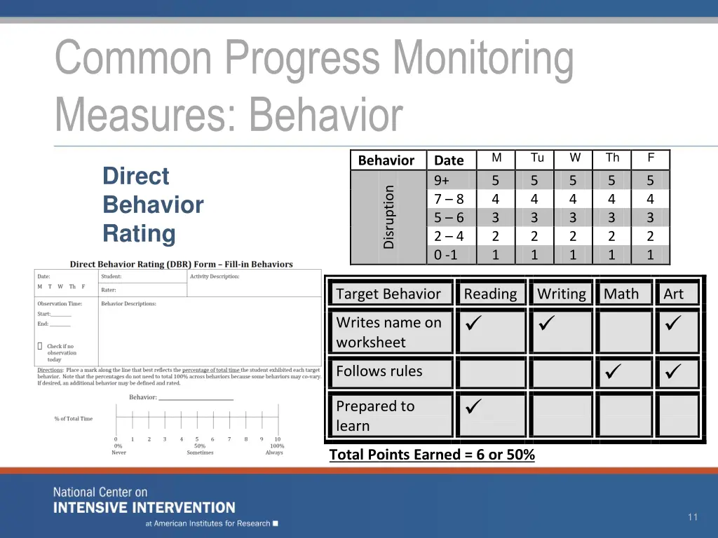 common progress monitoring measures behavior 2