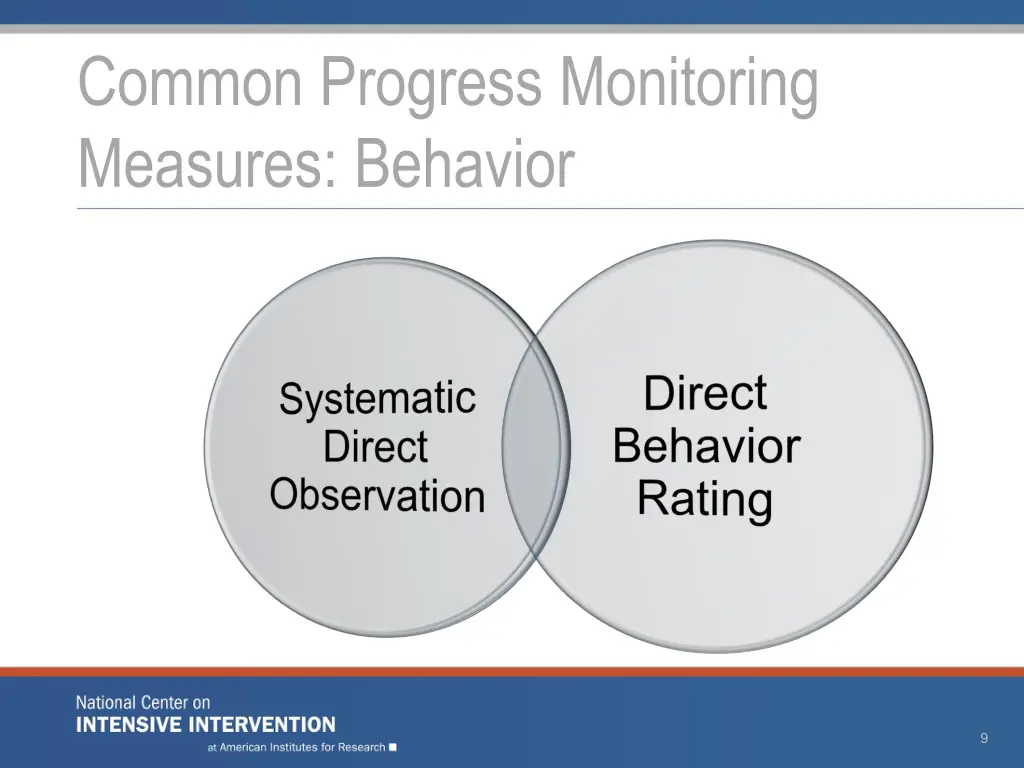 common progress monitoring measures behavior