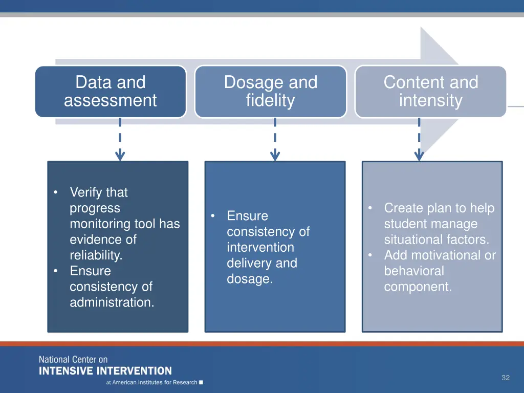 data and assessment 1