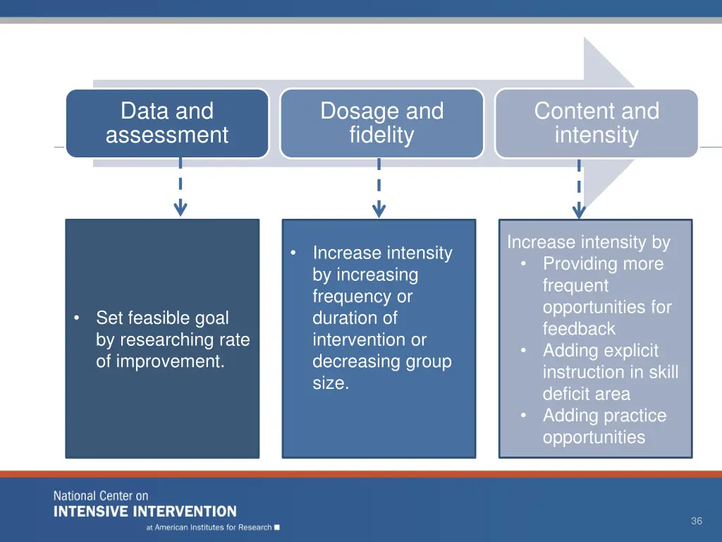 data and assessment 2