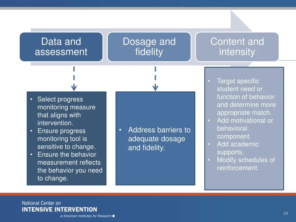 data and assessment