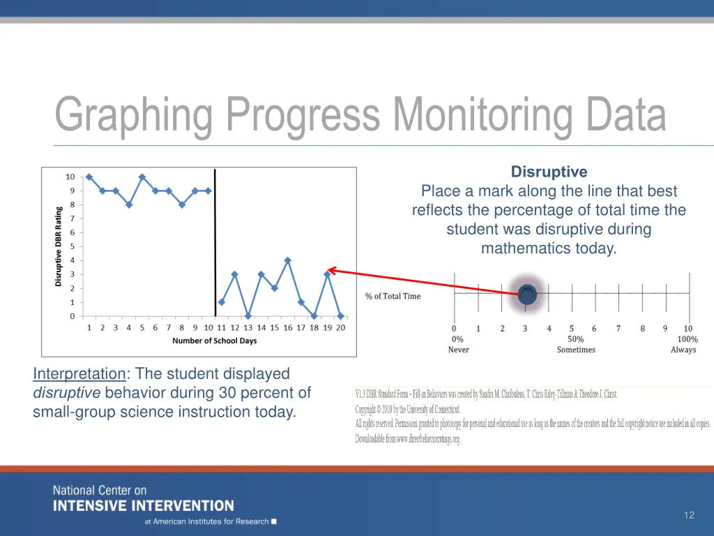 graphing progress monitoring data